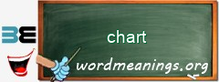 WordMeaning blackboard for chart